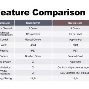 Zetlight Lancia WiFi Freshwater LED Light (300P–1500P) – App Controlled Planted Aquarium Lighting - Image 3