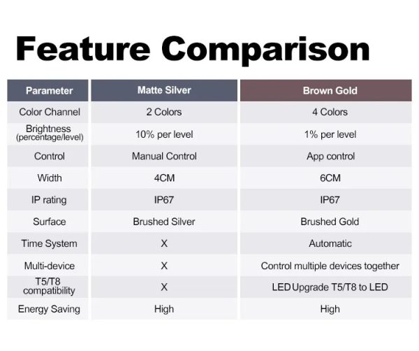 Zetlight Lancia WiFi Freshwater LED Light (300P–1500P) – App Controlled Planted Aquarium Lighting