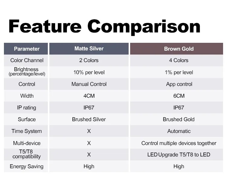 Zetlight Lancia WiFi Freshwater LED Light (300P–1500P) – App Controlled Planted Aquarium Lighting - Image 3