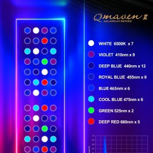 Zetlight Qmaven II Q6-90 Marine LED Light (WiFi App Controlled Reef Lighting) - Image 11