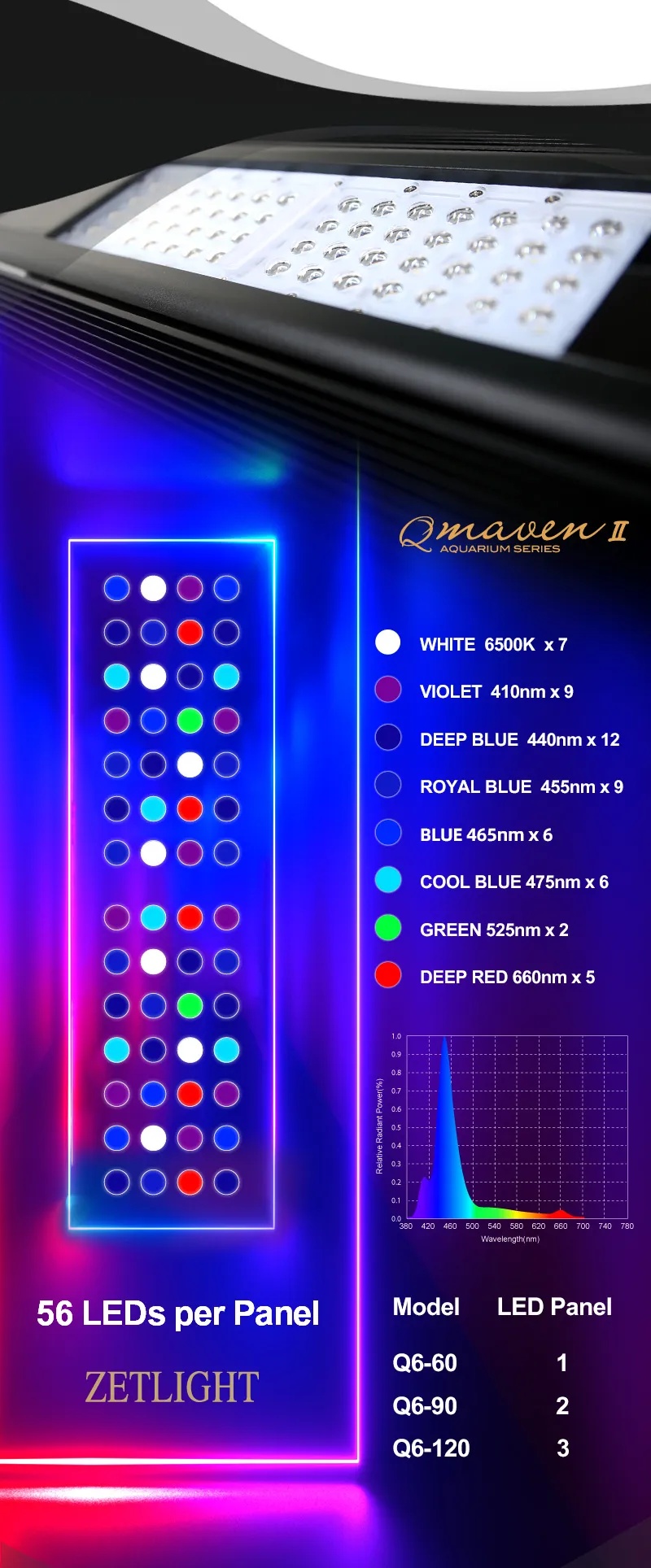 Zetlight Qmaven II Q6-90 Marine LED Light (WiFi App Controlled Reef Lighting) - Image 11