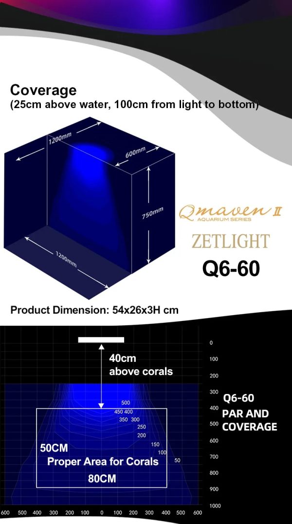 Zetlight Qmaven II Q6-120 Marine LED Light (210W–250W, WiFi Reef Lighting)