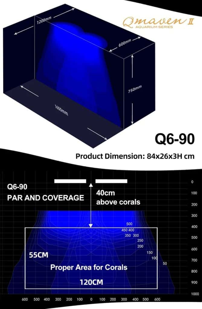 Zetlight Qmaven II Q6-120 Marine LED Light (210W–250W, WiFi Reef Lighting)