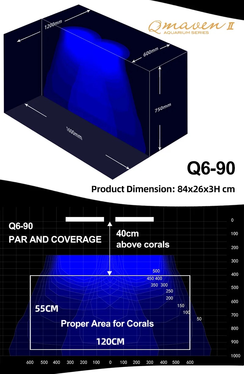 Zetlight Qmaven II Q6-120 Marine LED Light (210W–250W, WiFi Reef Lighting) - Image 5