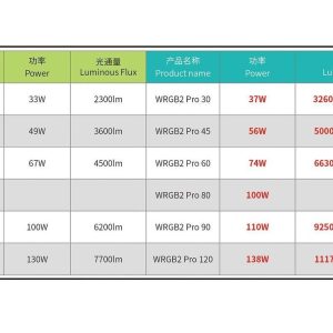 Chihiros WRGB II Pro (Black) – High-Performance RGB LED Light (Built-in Bluetooth) - Image 10