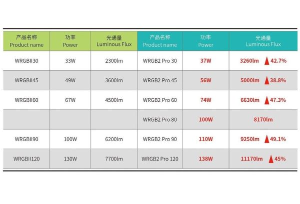 Chihiros WRGB II Pro (Black) – High-Performance RGB LED Light (Built-in Bluetooth)