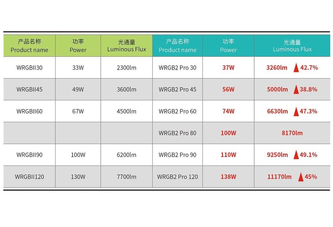 Chihiros WRGB II Pro (Black) – High-Performance RGB LED Light (Built-in Bluetooth) - Image 10