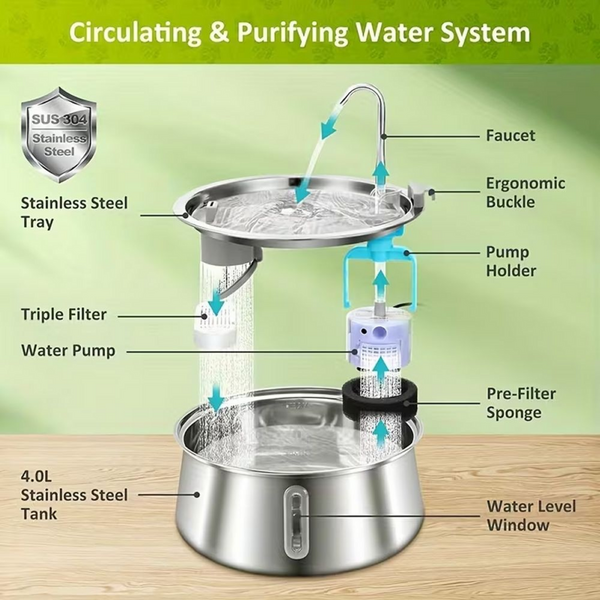 4.0L 304 Stainless Steel Pet Water Fountain with Filter - Quiet Flow