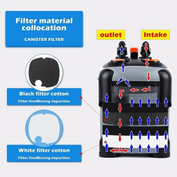 SOBO SF-650F External Canister Filter 8W 650L/h