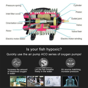 Resun Air Compressor Pump 88L/Min, 80Watt, 0.030Mpa - Image 2