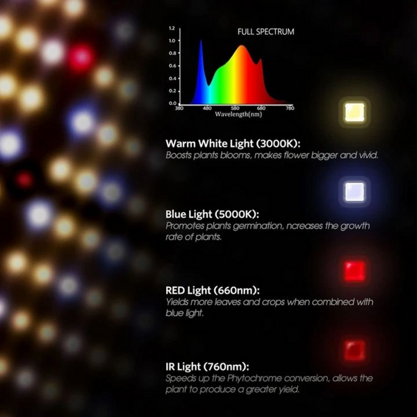 110W Full Spectrum LED Grow Light- Quantum Board with Samsung Chips